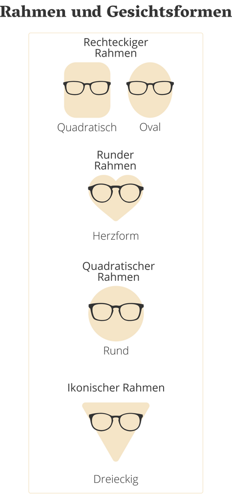 Übersicht von verschiedenen Gesichtsformen und passenden Brillenmodellen